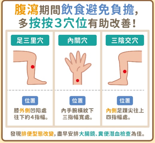 中医止泻与西医的异同 | 香港保健中心上海代表处