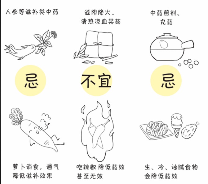 中医话忌口 | 香港保健中心上海代表处