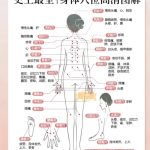 颈椎不适试试穴位按摩